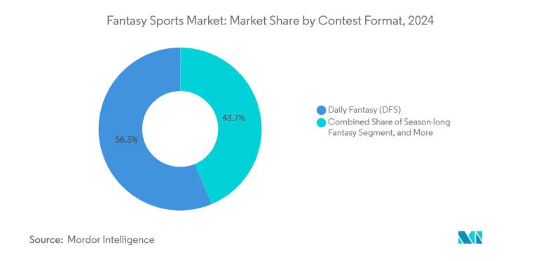sports app market contest format