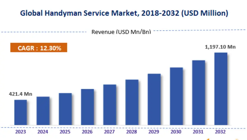 Market Overview: Growth Trends and Key Statistics