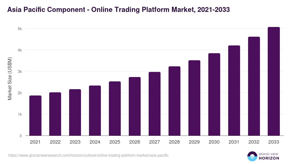 online-trading-platform-market-asia-pacific
