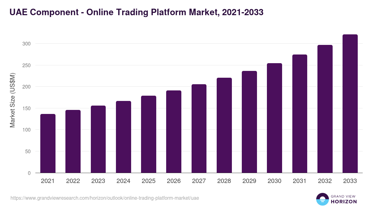 online-trading-platform-market-uae
