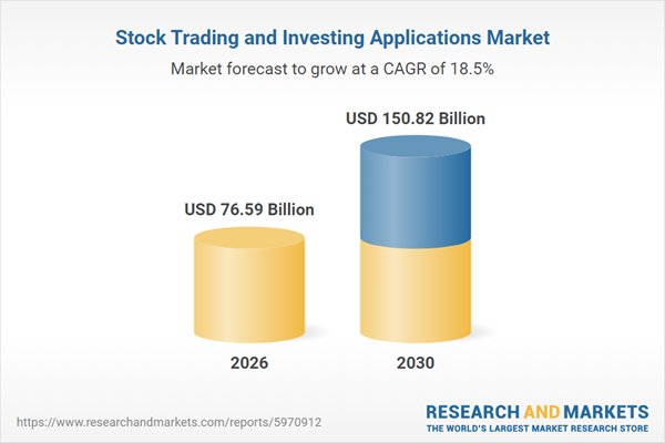 stock-trading-and-investing-applications-market